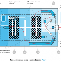 ЕВРОЛОС ГРУНТ 6