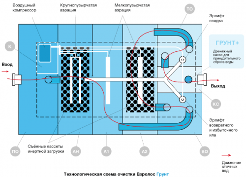 ЕВРОЛОС ГРУНТ 5
